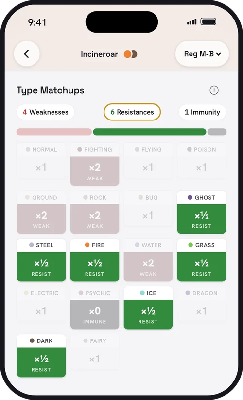 Incineroar's Type Matchups in ChampionsDex: 4 weaknesses, 6 resistances and 1 immunity, with each type cell marked ×2, ×½ or ×0.